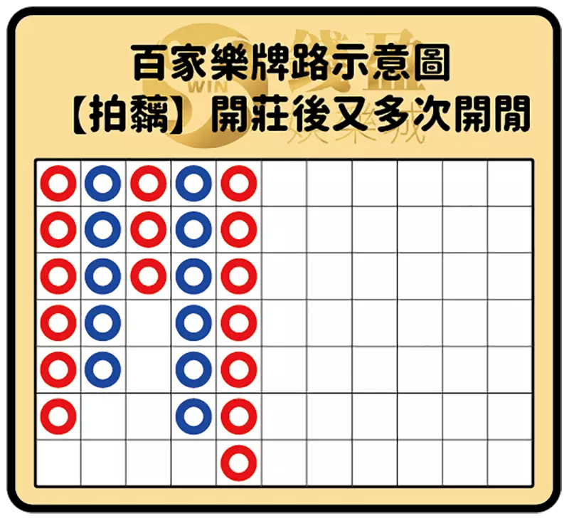 真人百家樂牌路:拍黐示意圖