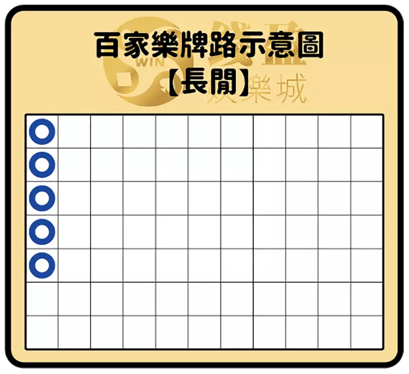 視訊百家樂牌路:長閒示意圖