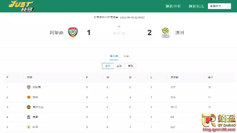 足球即時比分就在KU娛樂城,還有超多足球投注優惠