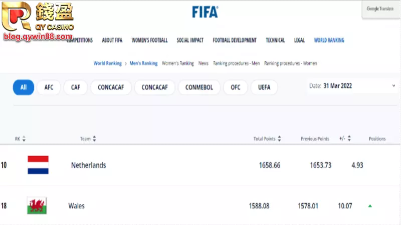 FIFA足球盤口下注就在KU娛樂城,現在還有足球投注優惠喔!