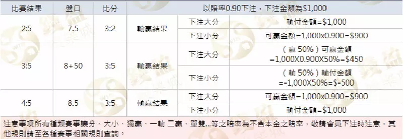 這邊為你舉了一個例子,替玩家簡單說明一下,國際讓分盤真的是足球運彩好選擇啊!趕快來KU娛樂城玩看看。