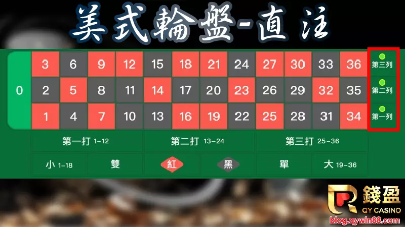 美式輪盤|直注